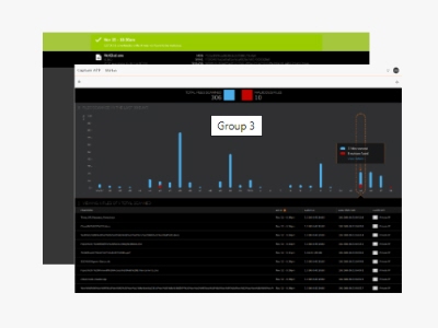 Advanced Threat Protection